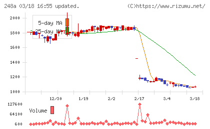 キッズスターチャート