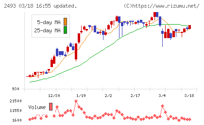 イーサポートリンクチャート