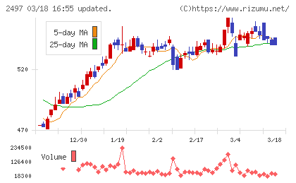 ユナイテッドチャート
