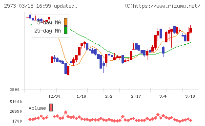 北海道コカ・コーラボトリングチャート