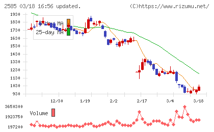 ライフドリンクカンパニーチャート
