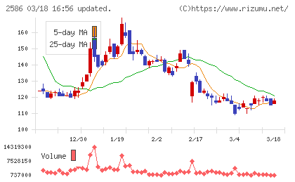 フルッタフルッタチャート