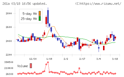日水コンチャート