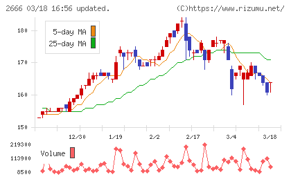 オートウェーブチャート