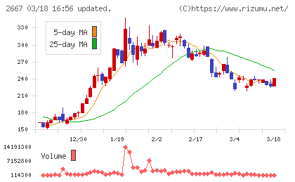 イメージ　ワンチャート