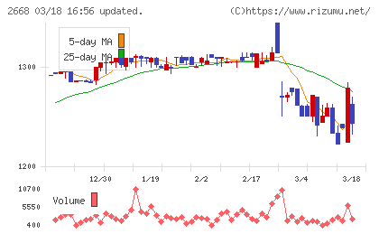 タビオチャート