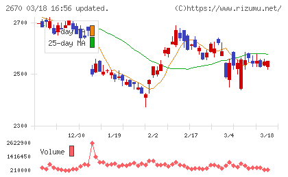 エービーシー・マートチャート