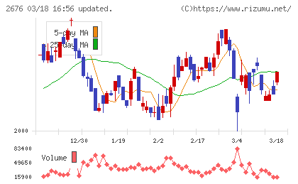 高千穂交易チャート
