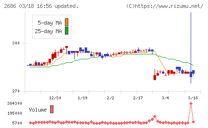 ジーフットチャート