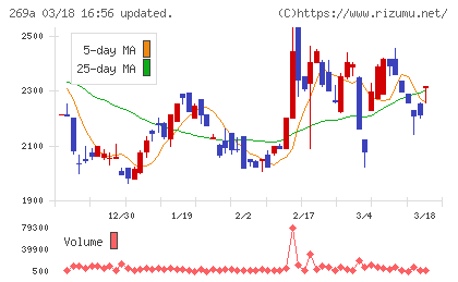 Ｓａｐｅｅｔチャート