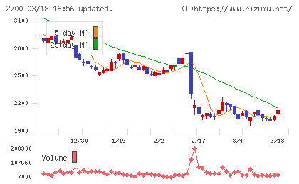 木徳神糧チャート