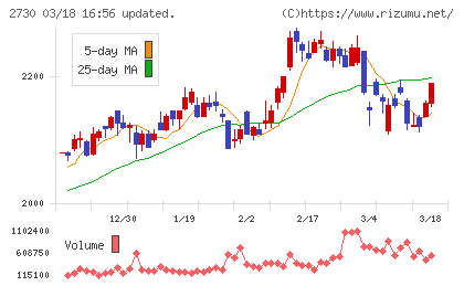エディオンチャート