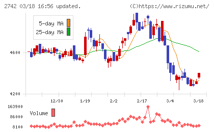 ハローズチャート