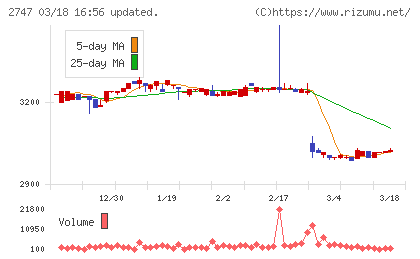 北雄ラッキーチャート