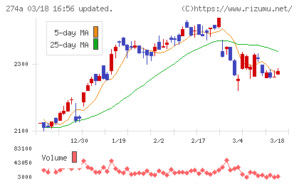 ガーデンチャート