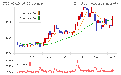 石光商事チャート