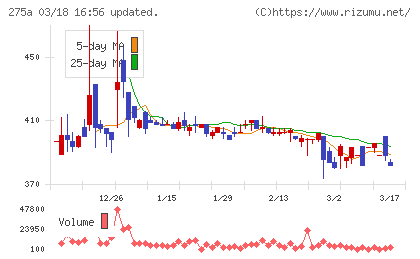 ハンワホームズチャート