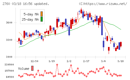 東京エレクトロン　デバイスチャート