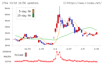 ククレブ・アドバイザーズチャート