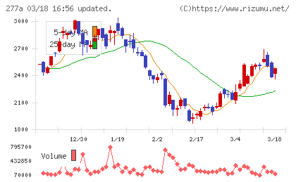 グロービングチャート