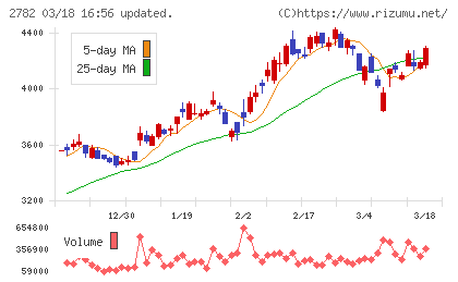 セリアチャート