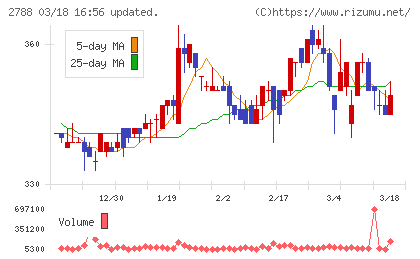 アップルインターナショナルチャート