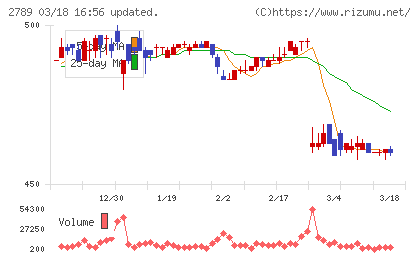 カルラチャート