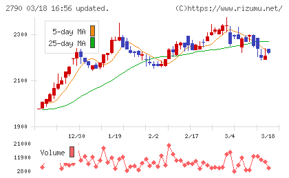 ナフコチャート