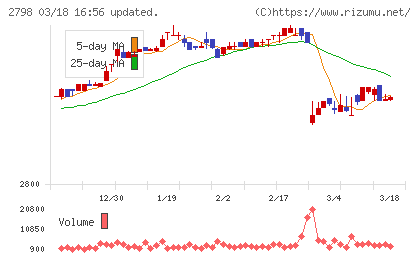ワイズテーブルコーポレーションチャート