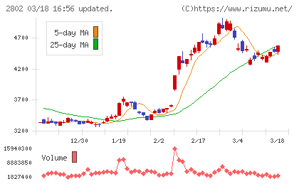 味の素チャート