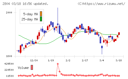 ブルドックソースチャート