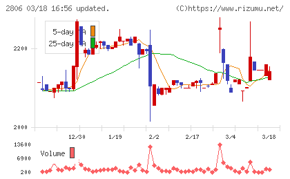 ユタカフーズチャート