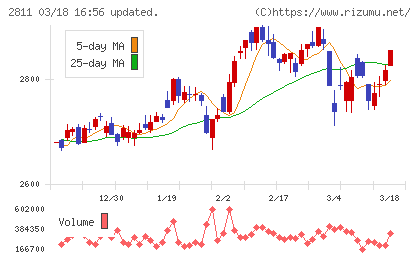 カゴメチャート