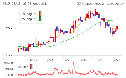 アリアケジャパンチャート