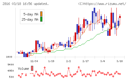 ダイショーチャート