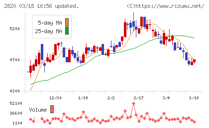 やまみチャート
