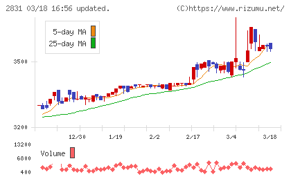 はごろもフーズチャート