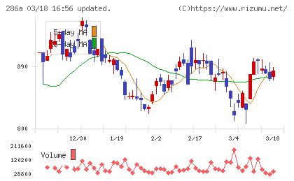 ユカリアチャート