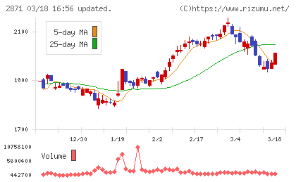 ニチレイチャート