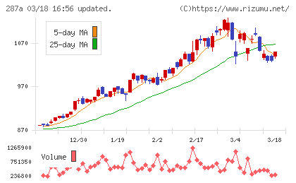 黒田グループチャート
