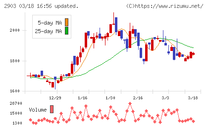 シノブフーズチャート