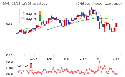 フジッコチャート
