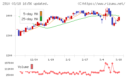 ロック・フィールドチャート