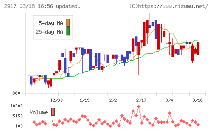 大森屋チャート