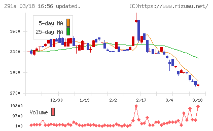 リスキルチャート