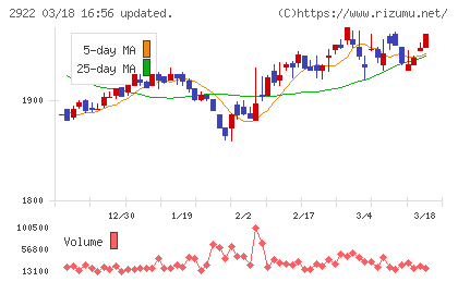 なとりチャート