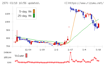 ＧＬＣ　ＧＲＯＵＰチャート