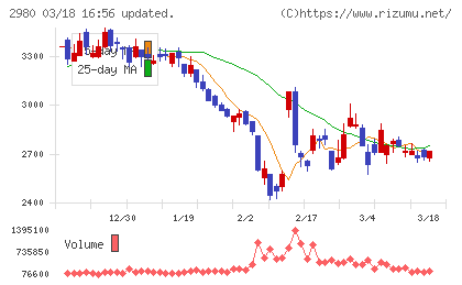 ＳＲＥホールディングスチャート