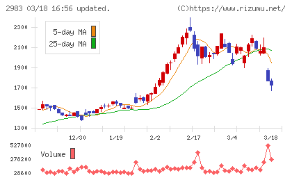 アールプランナーチャート