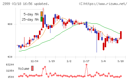 ホームポジションチャート